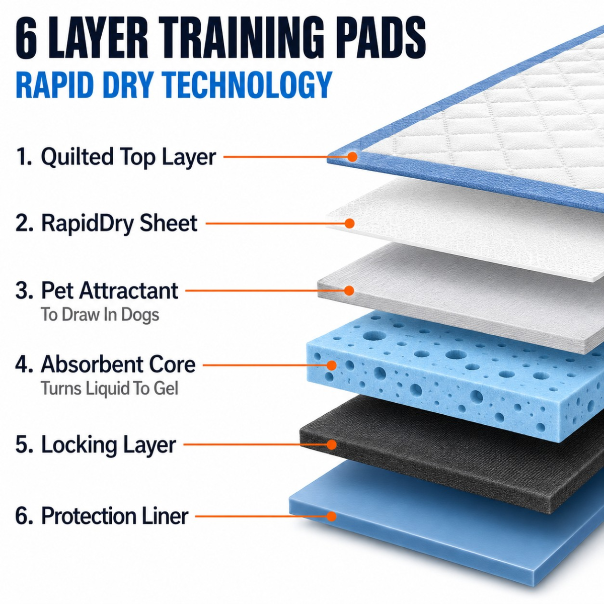 Disposable Small Pet Pee Pads – Absorbent Training Pads for Rabbits, Cats, Hedgehogs & Puppies - Image 5